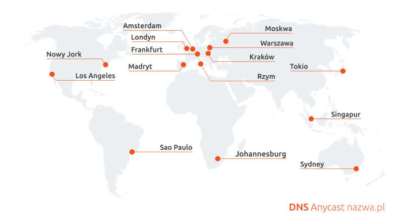 Technologia DNS Anycast na 6 kontynentach