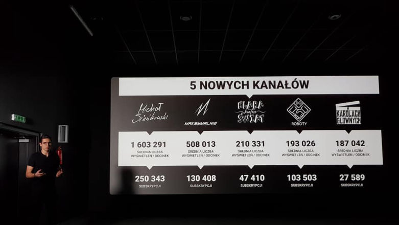 Grupa Abstra prezentuje wyniki finansowe. 8,24 miliona złotych przychodu względem 2,93 miliona za rok 2017