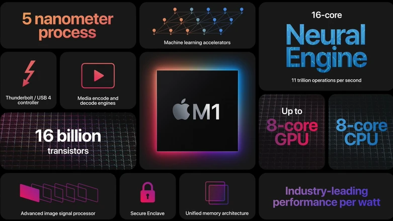 GPU w Apple M1X ma oferować wydajność mobilnego GeForce RTX 3070