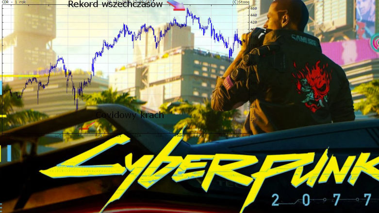 13 mln kopii gry Cyberpunk 2077 w 10 dni to dużo czy mało?