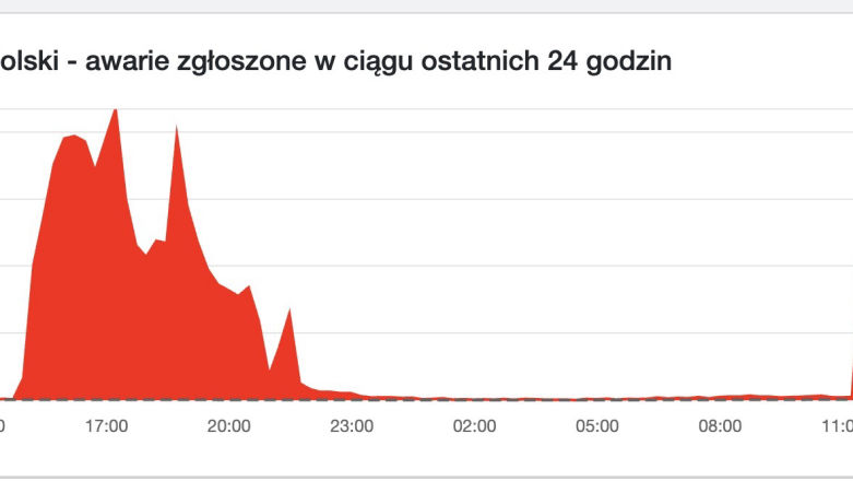 IKO znowu nie działa. Spokojnie to tylko awaria